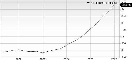 AppLovin Corporation Net Income (TTM)