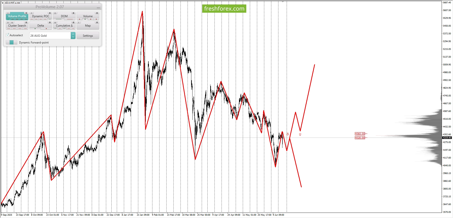 XAUUSD1.jpg XAUUSD1.jpg