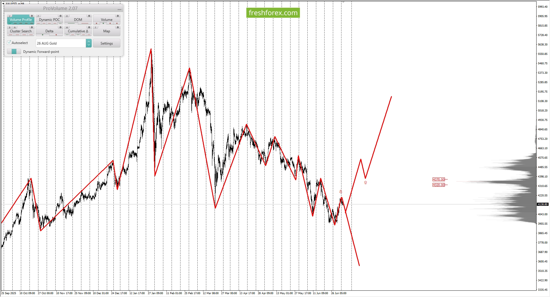XAUUSD1.jpg XAUUSD1.jpg