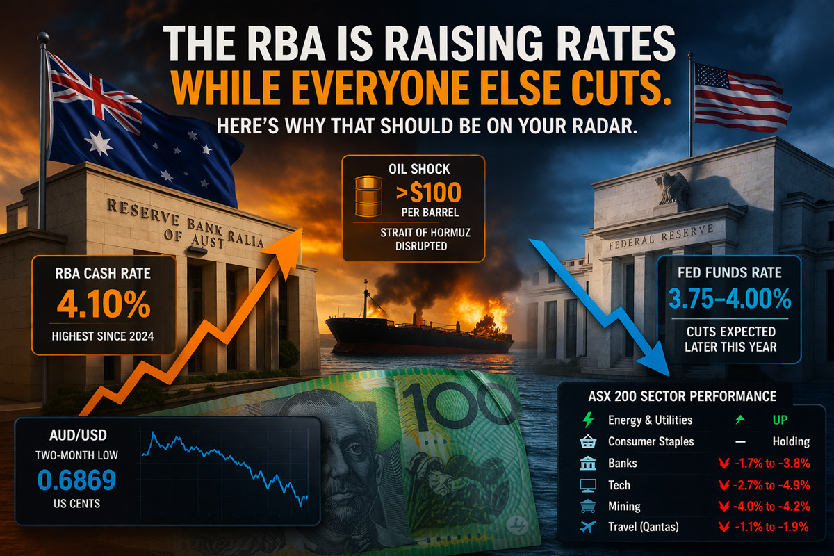 RBA Is Raising Rates While Everyone Else Cuts. Opportunity?