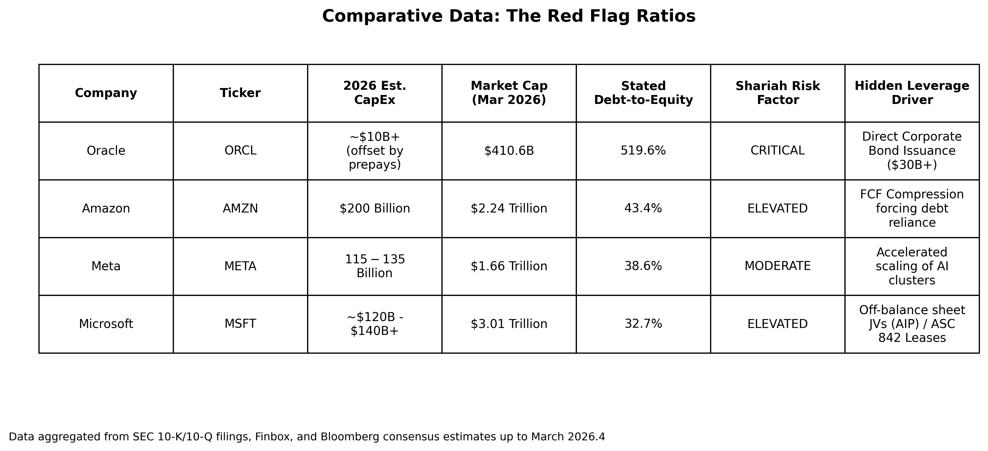 red_flag_ratios_table.png