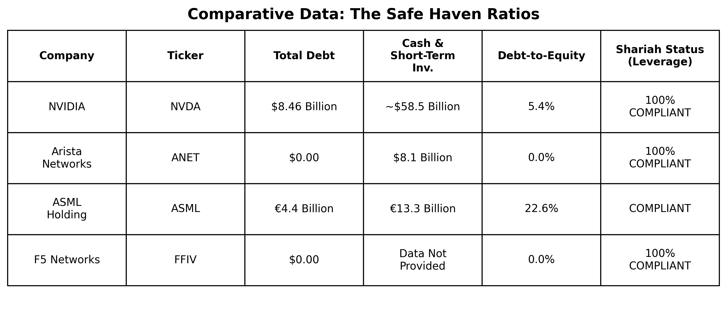 safe_haven_ratios_table.png