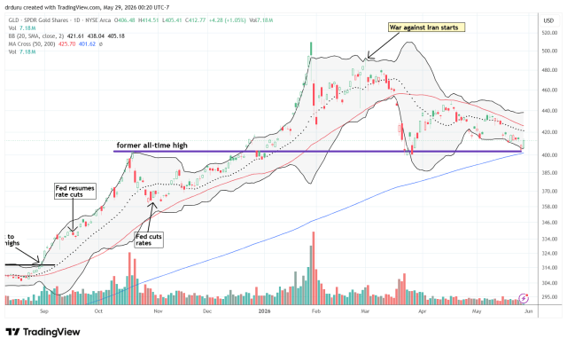 The SPDR Gold Shares (GLD) looks positioned for a major breakdown below support that has held since December.