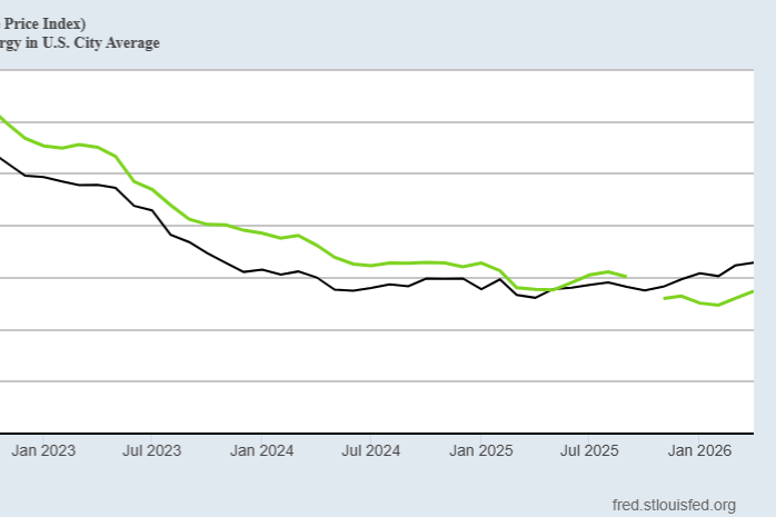 From Sticky To Streaky, Inflation Looms Larger