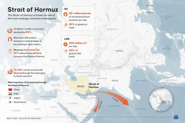 Strait of Hormuz The Strait of Hormuz is known as one of the most strategic maritime chokepoints