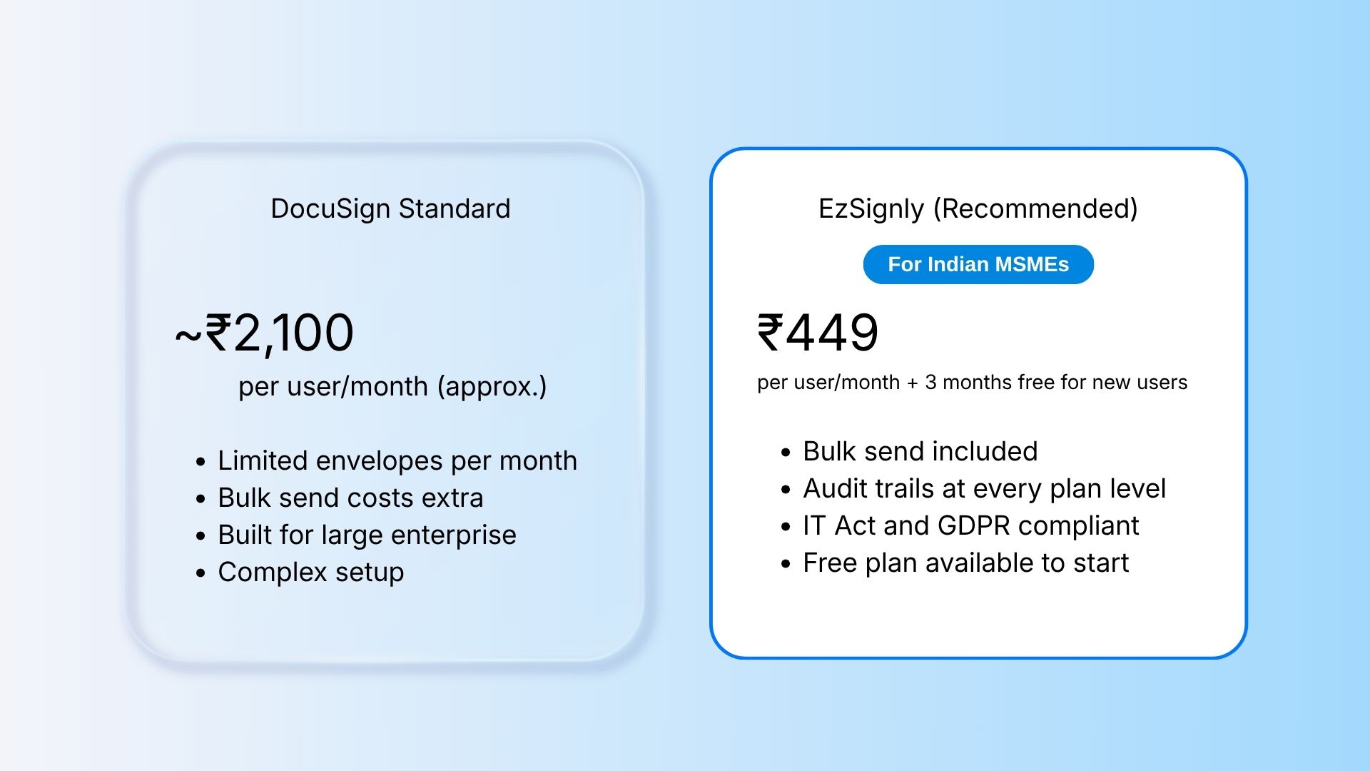 Best Esignature Software