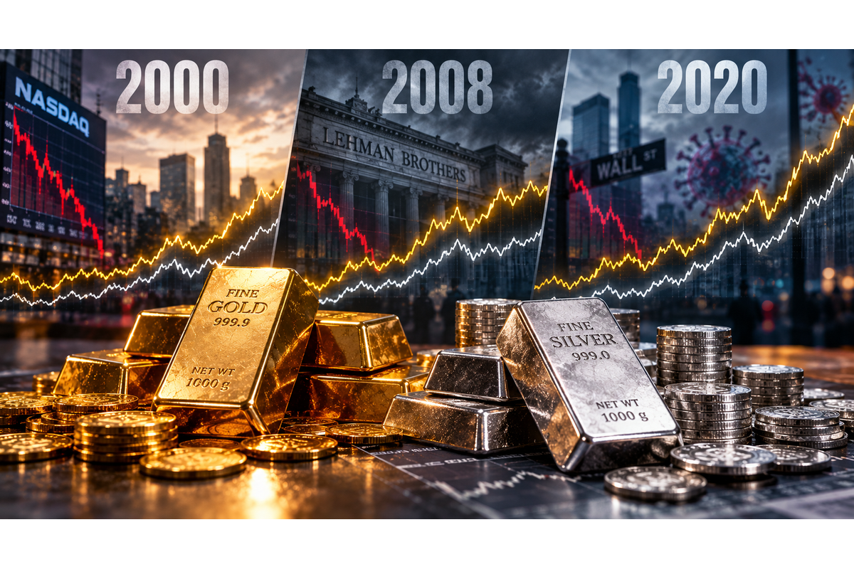 Gold And Silver After The Crash: Lessons From 2000, 2008 And 2020
