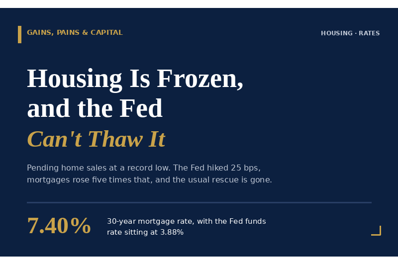 The Everything Bubble Update: Housing Confirms It, And The Fed Can’t Reflate It