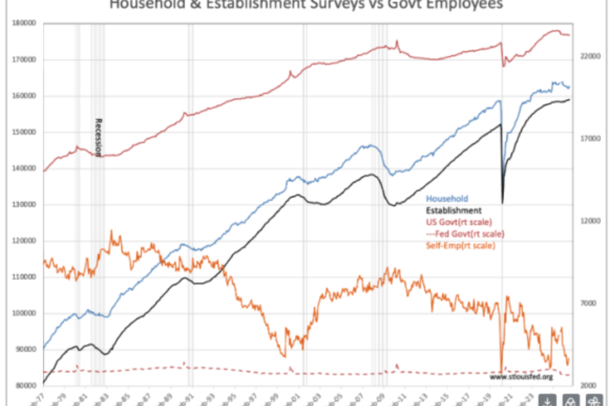 Tariffs Having Positive Effect Employment