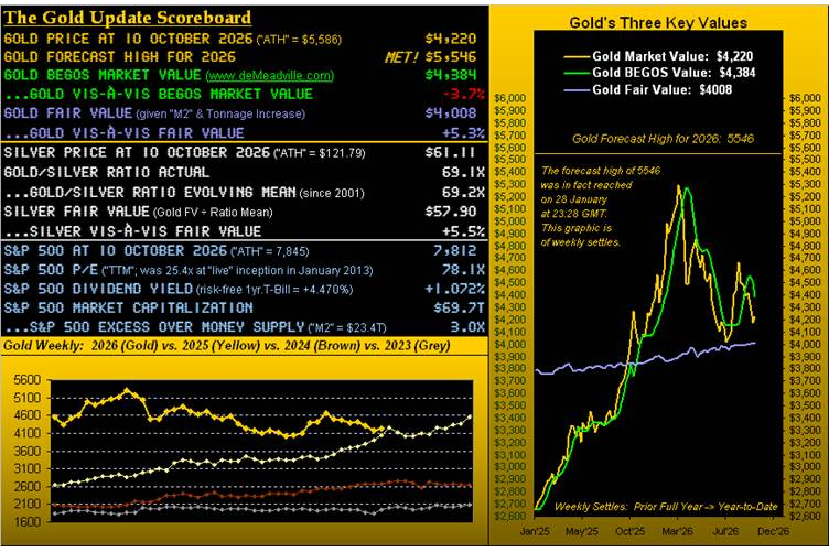 Gold’s A-Shiver In The Dark And Silver’s Seekin’ Spark
