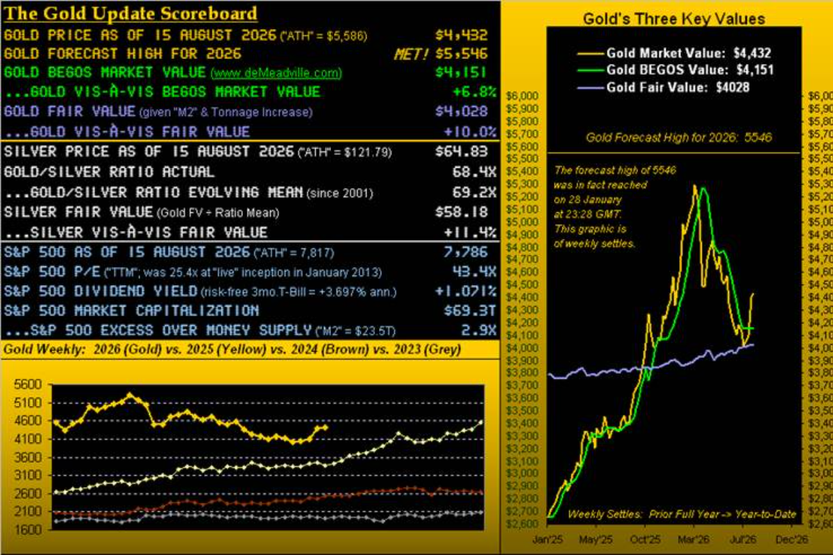 Still Higher Gold Ahead