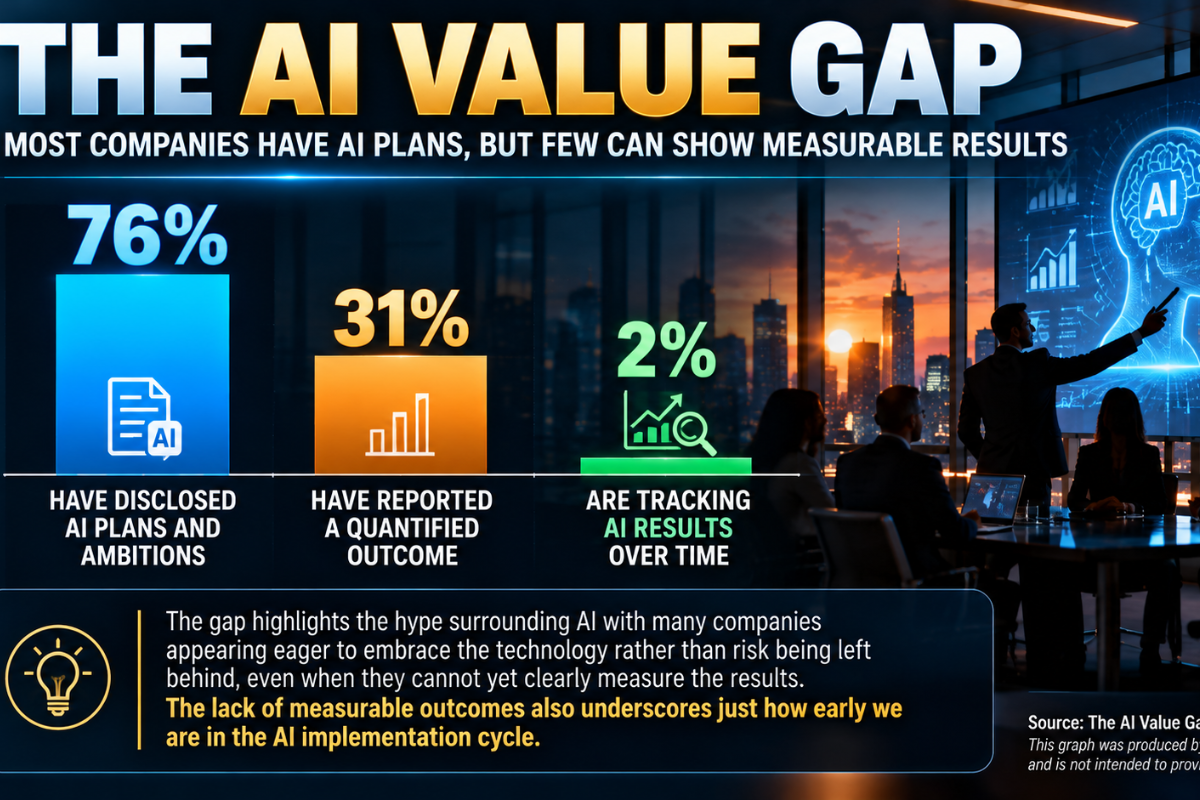 Only 2% Of S&P 500 Companies Are Able To Track AI Results
