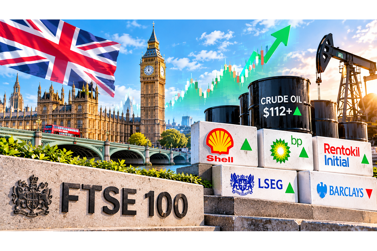 FTSE Rebounds Late As Energy Surges Above $112, Rentokil Rally Offsets Banking Drag