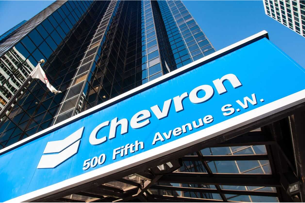 Chevron Stock Price Targets Are Up And Put Credit Spreads Are Attractive To Value Players