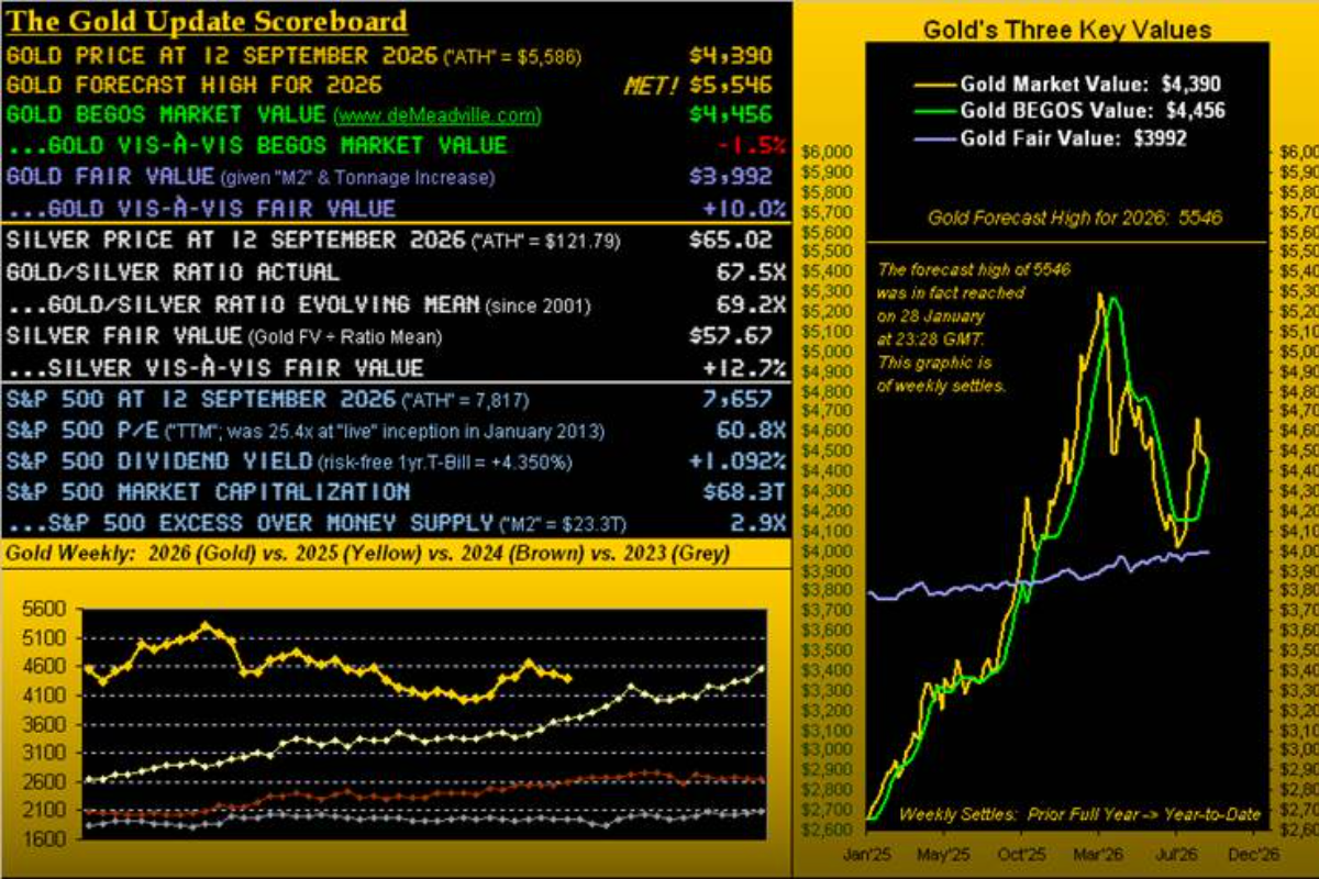Is Gold’s Weekly Long Trend Nearing Its End?