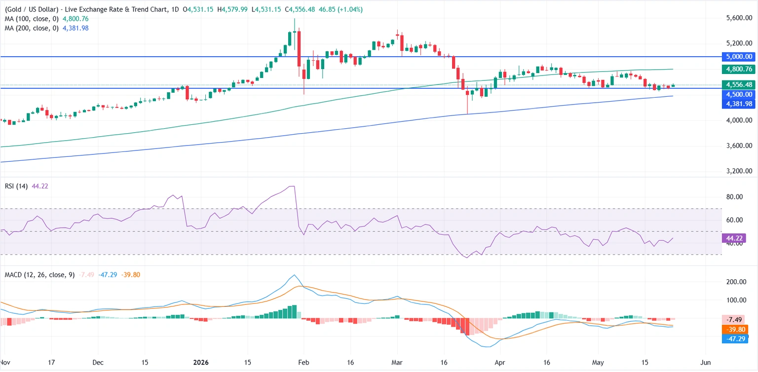 chart-screenshot202026-05-25T174515-1779711344314.webp