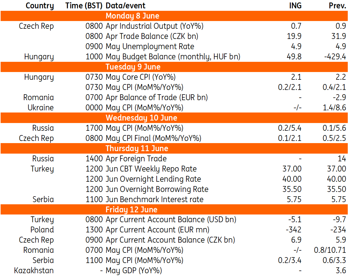  - Source: Refinitiv, ING