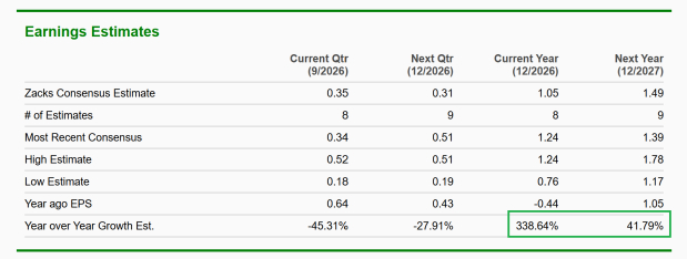 Zacks Investment Research