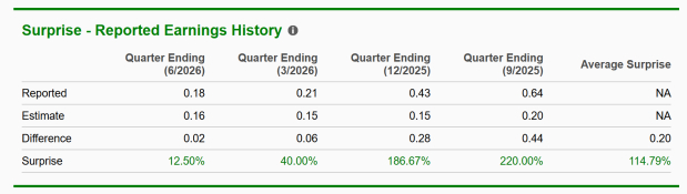 Zacks Investment Research
