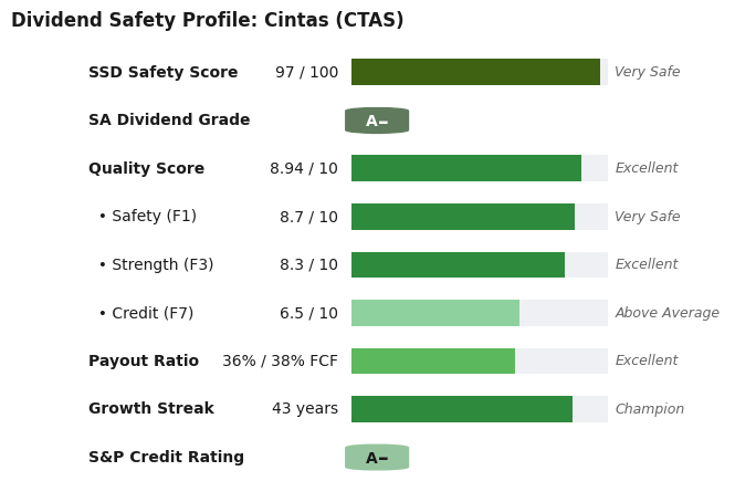 Dividend Safety Profile