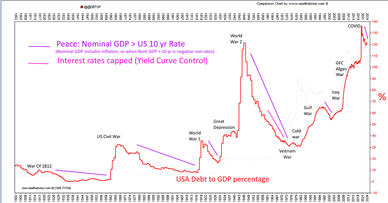 USA debt USA debt