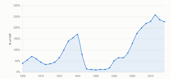 Japan Debt Japan Debt