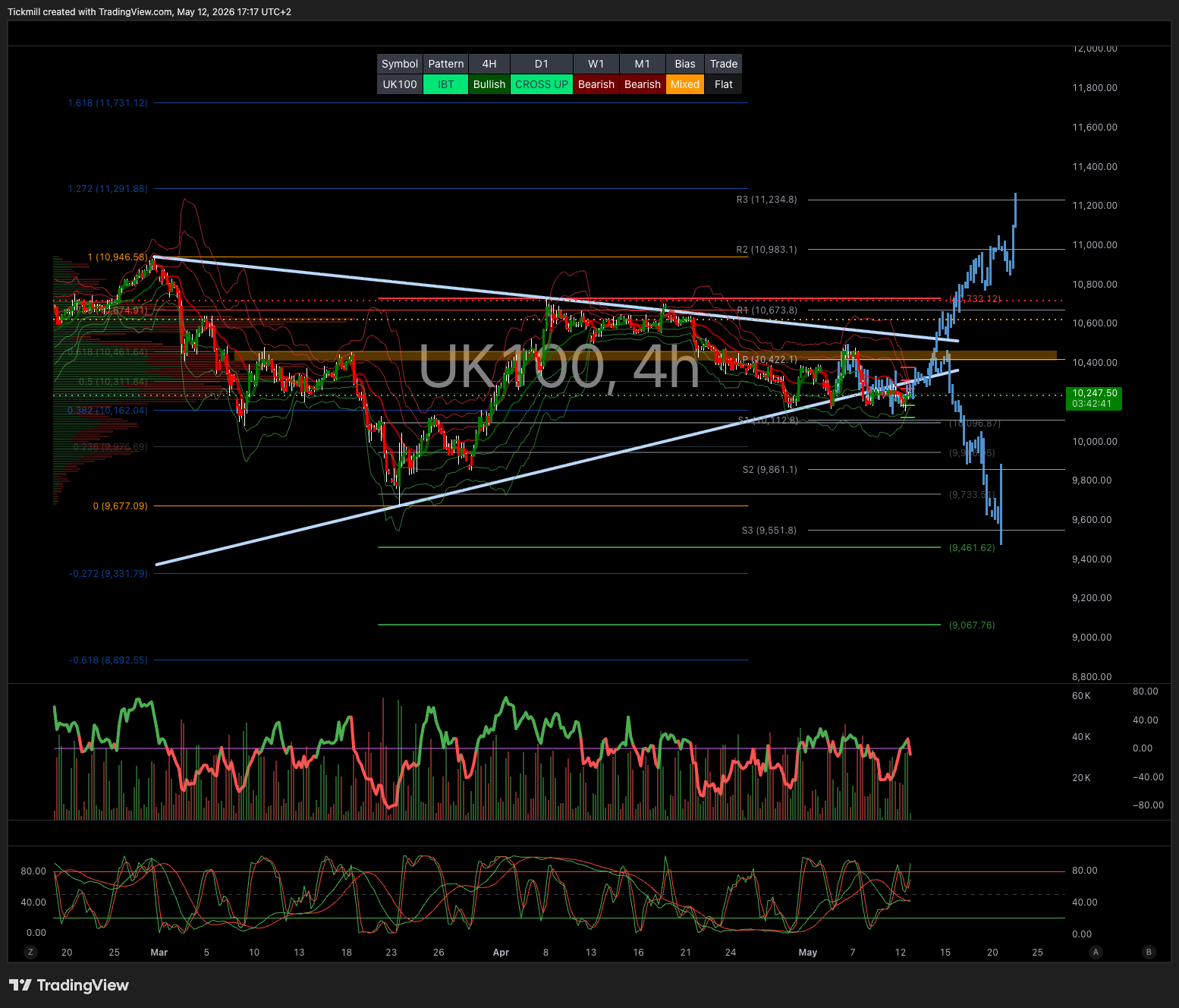 UK100_2026-05-12_17-17-19.png