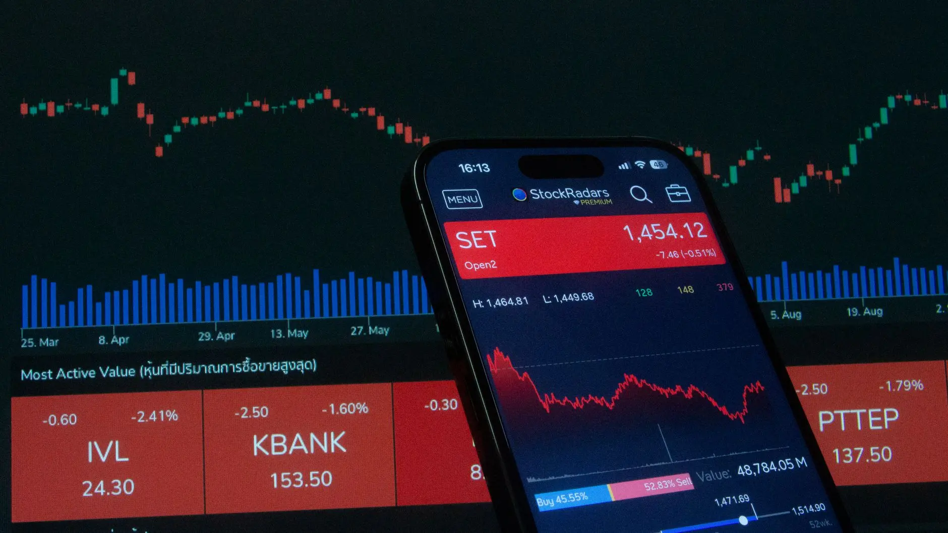 A smartphone displaying a StockRadars trading app in front of a large monitor with stock market candlesticks and charts