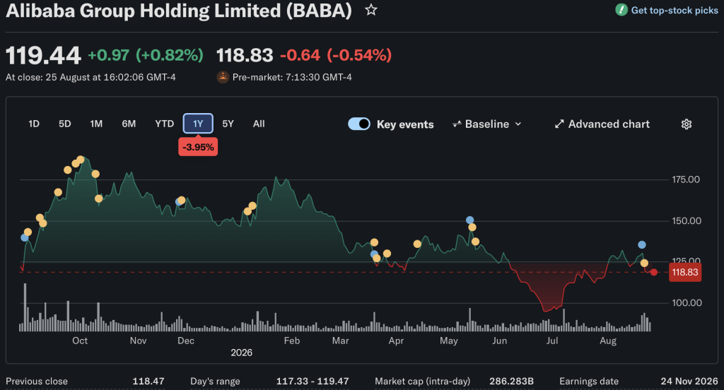 AI news: Alibaba founder Jack Ma reportedly bought more than US$76.5M, of Alibaba shares following the announcement of an HK$80Bn investment
