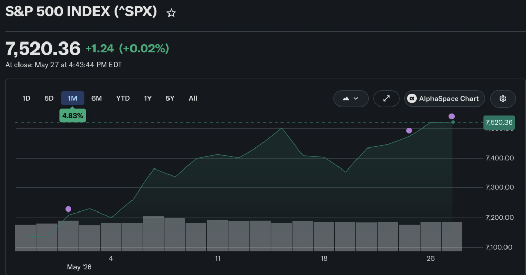 Goldman Sachs has boosted optimism across TradFi markets by raising its S&P500 targets to 8,000 on bullish AI earnings