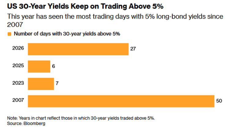 Source: Bloomberg
