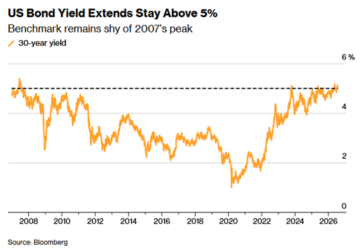 Source: Bloomberg