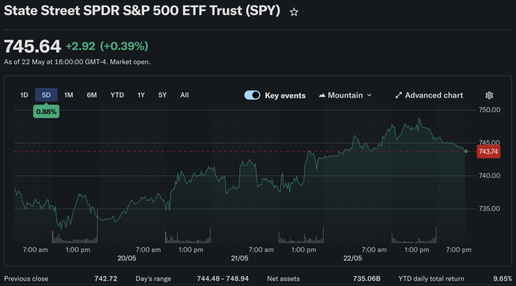 The market is gearing up for a volatile week as trading is closed due to Memorial day today, with analysts calling for some big moves ahead