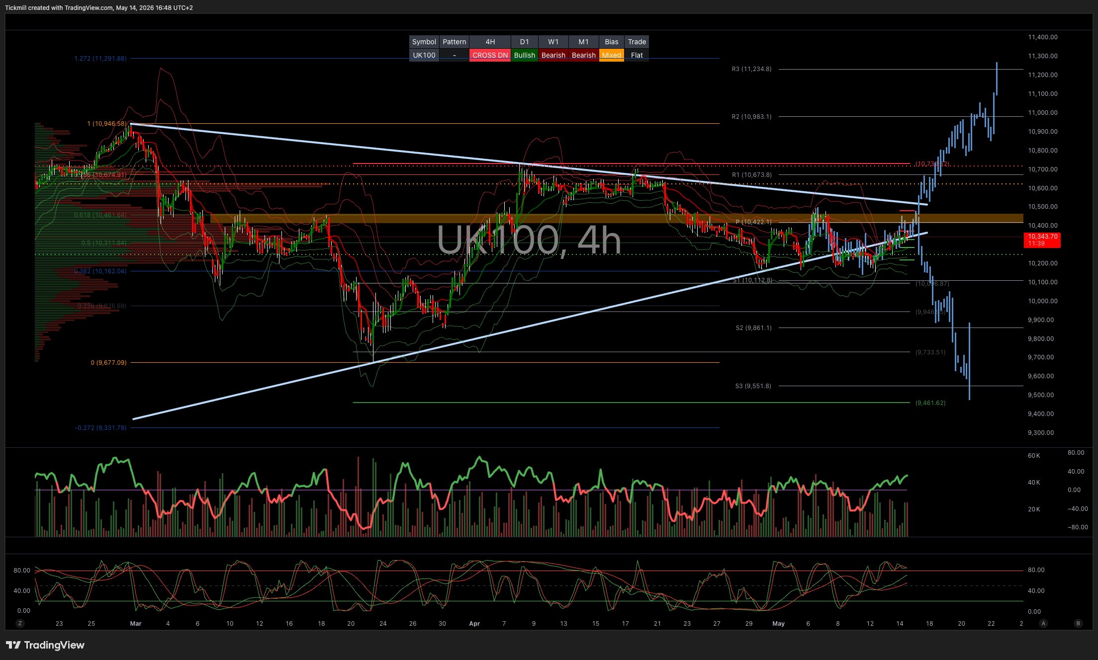UK100_2026-05-14_16-48-21.png