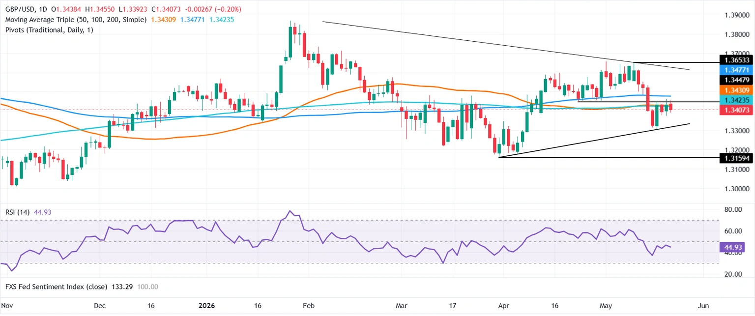 chart-analysis-1779379617361.webp chart-analysis-1779379617361.webp