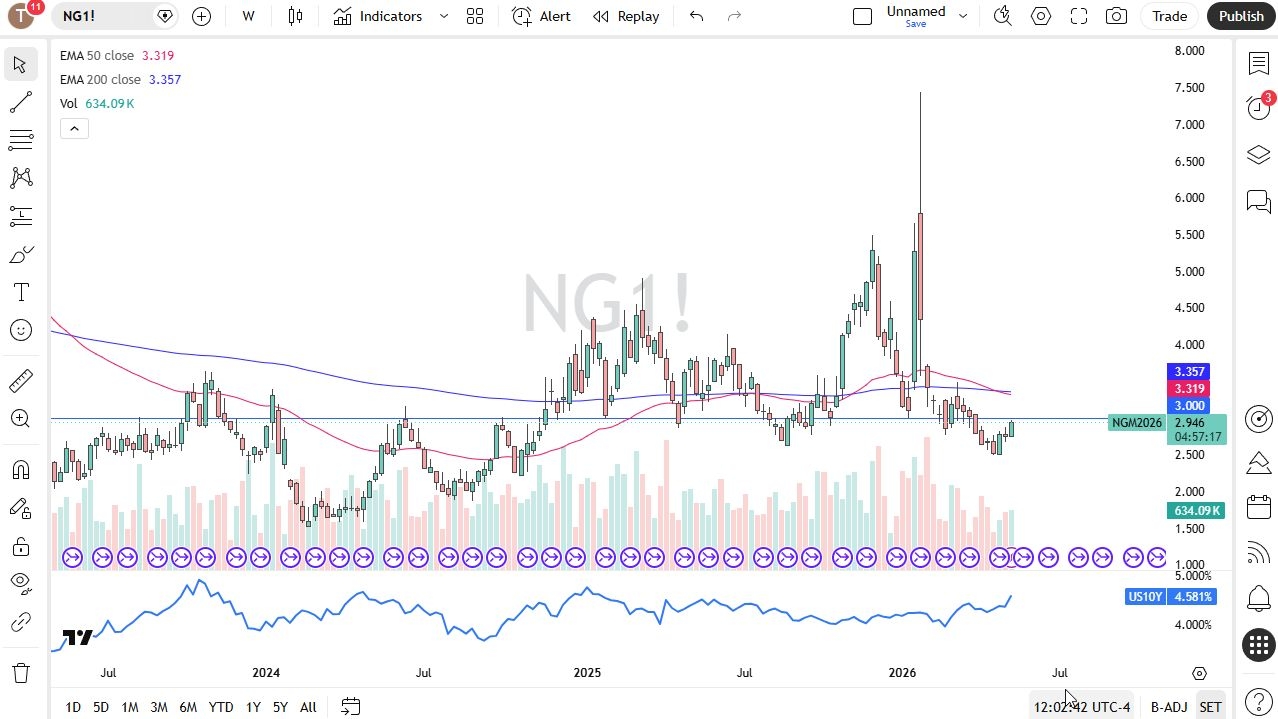 Table of prices Natural Gas 17/05/2026 Table of prices Natural Gas 17/05/2026