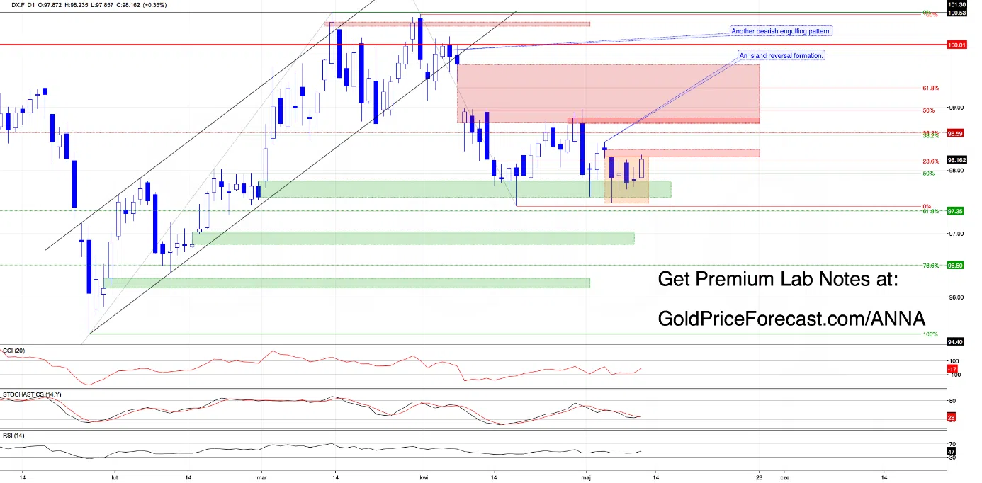 The Calm Before the Next Move? Metals at Critical Decision Points - Image 1