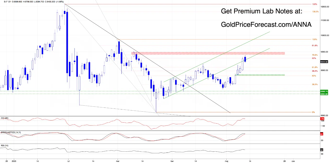 The Calm Before the Next Move? Metals at Critical Decision Points - Image 2