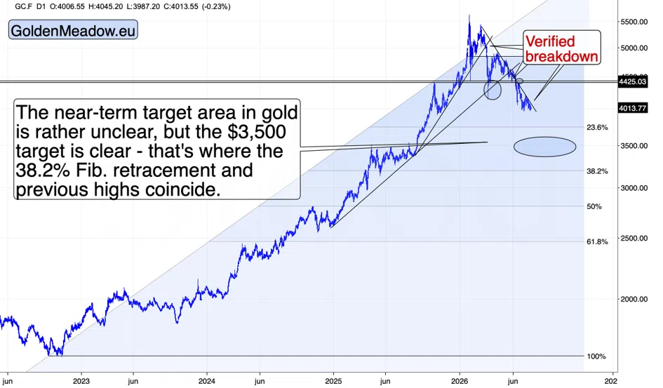 The Loudest Weekend Of The War, And Gold Still Wouldn't Rally - Image 1