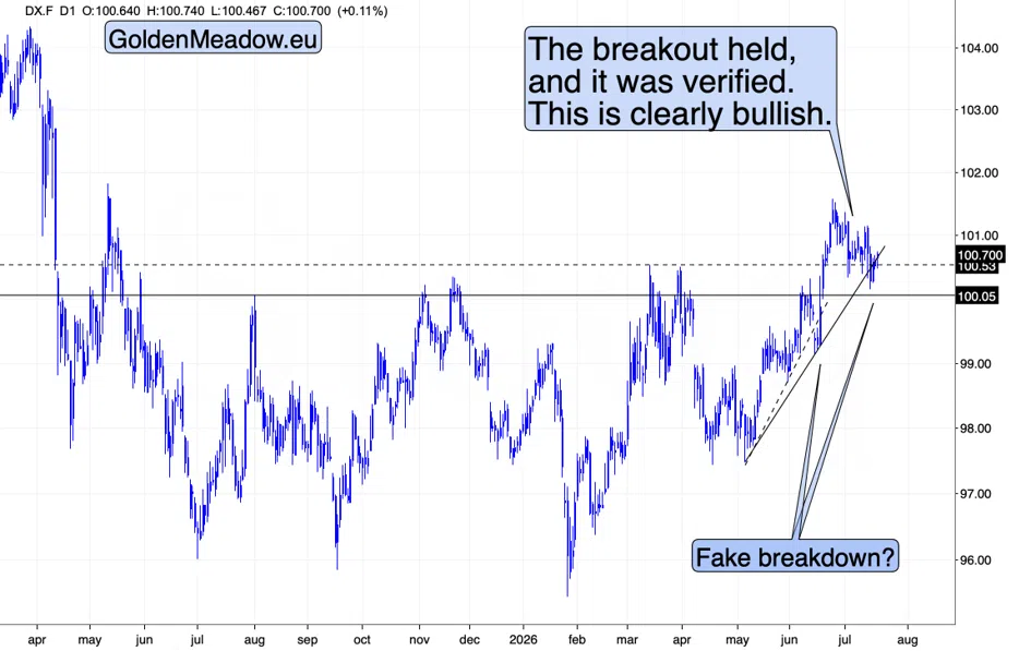 The Loudest Weekend Of The War, And Gold Still Wouldn't Rally - Image 3