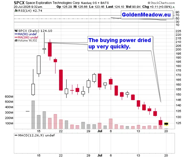 The Loudest Weekend Of The War, And Gold Still Wouldn't Rally - Image 6