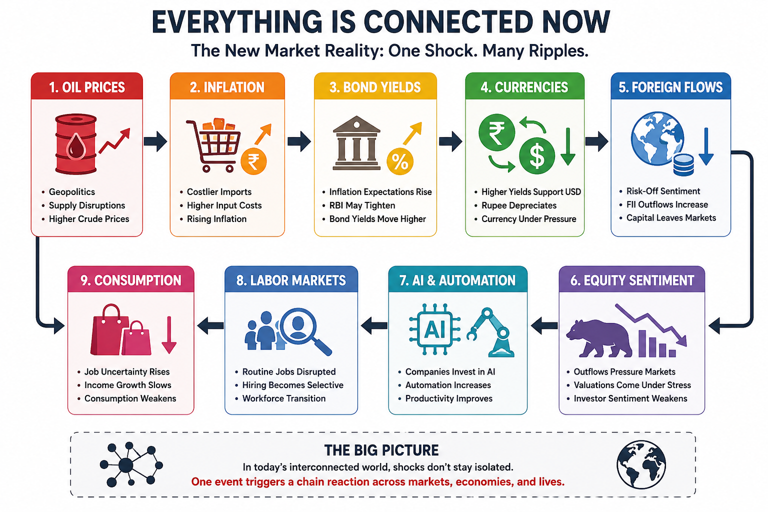 Everything is connected.png