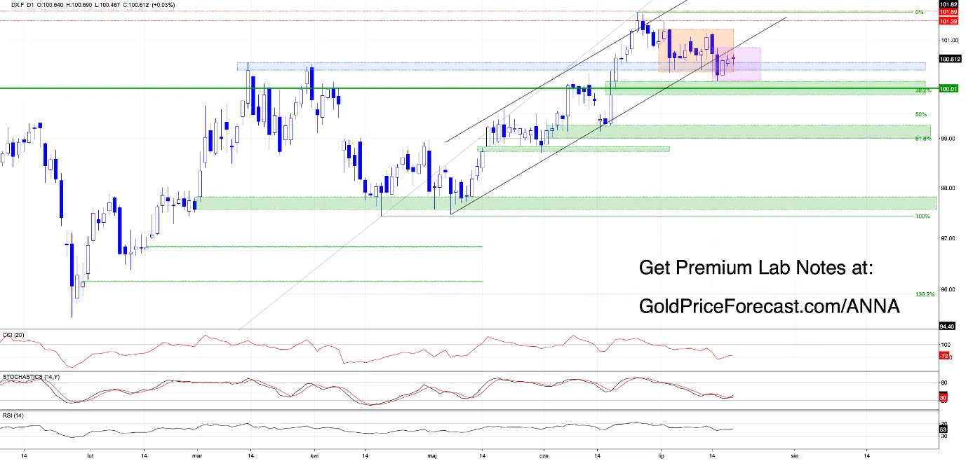 Markets at Crossroads: Waiting for the Next Breakout/Breakdown - Image 1