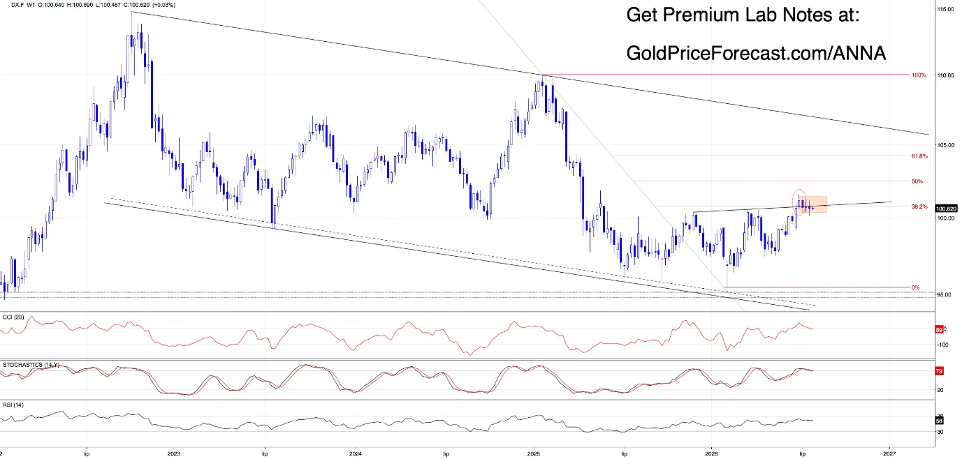Markets at Crossroads: Waiting for the Next Breakout/Breakdown - Image 2