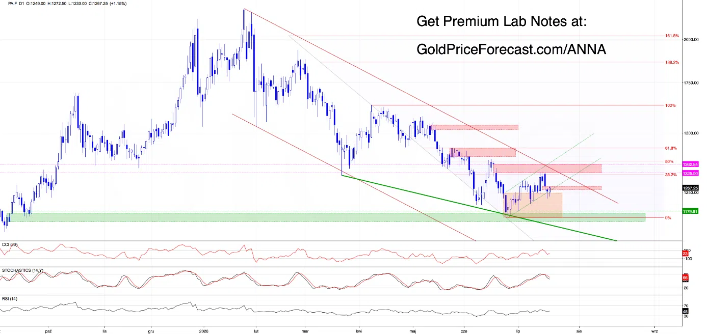 Markets at Crossroads: Waiting for the Next Breakout/Breakdown - Image 3