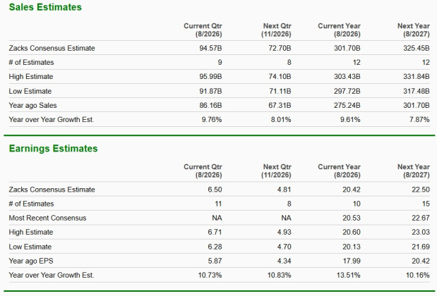 Zacks Investment Research