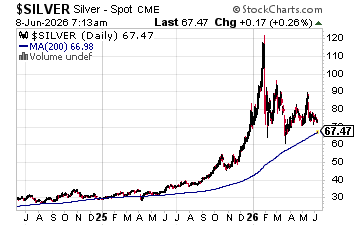 Silver Spot Chart (June 6, 2026)