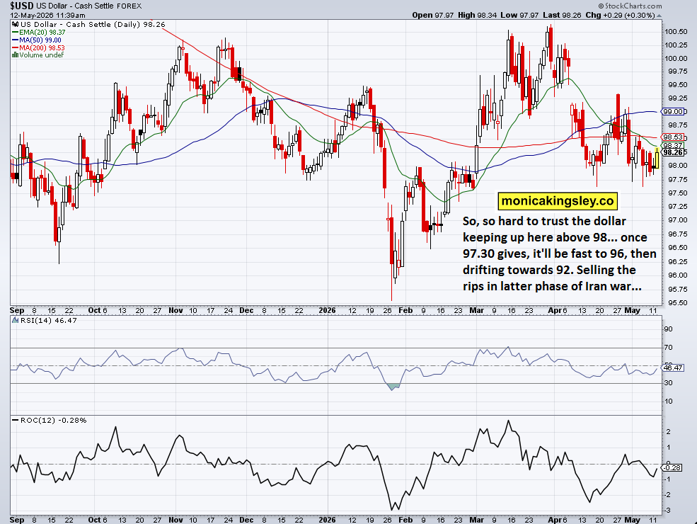 S&P 500 breadth