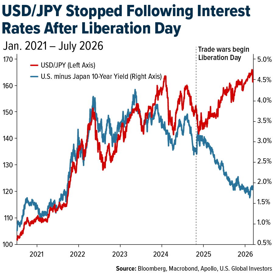 JPY-USD-stopped-folloowing-rartes-0805206.png JPY-USD-stopped-folloowing-rartes-0805206.png