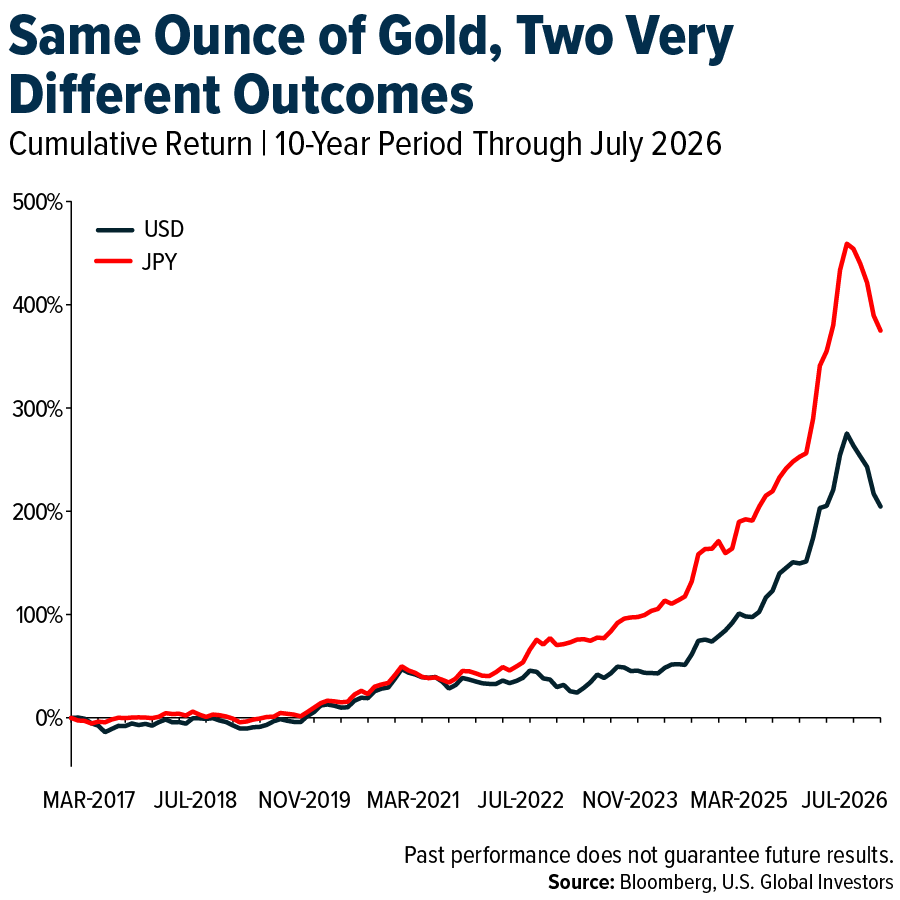 dollar-yen-gold-08042026.png dollar-yen-gold-08042026.png